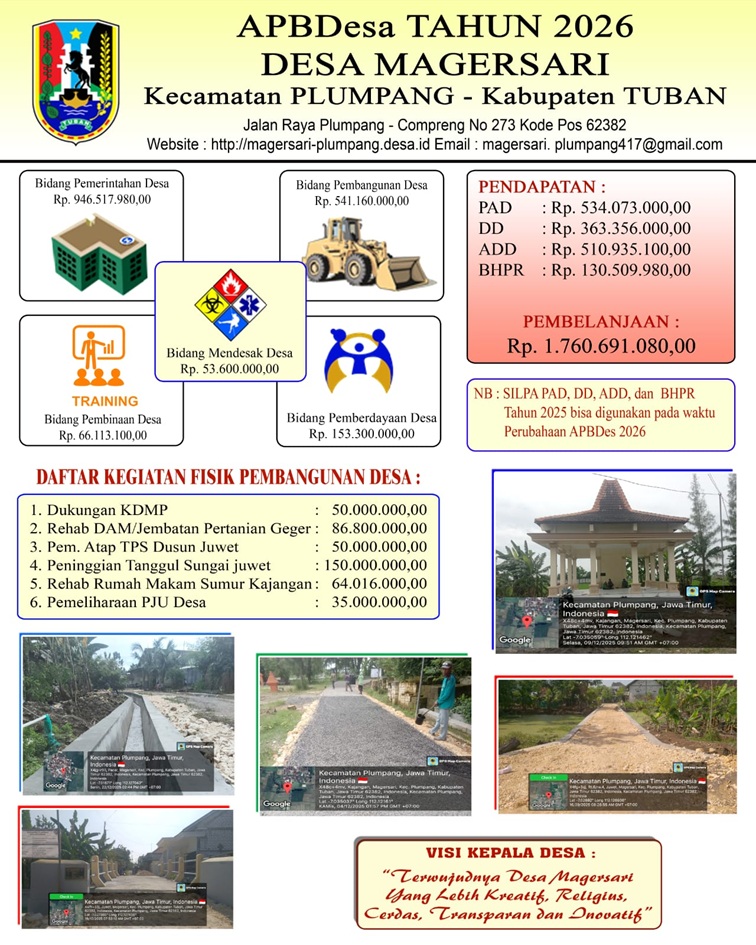 APBDesa Magersari Tahun 2026